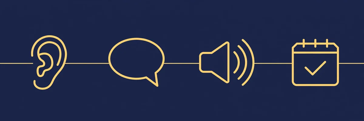 Four step diagram showing how an AI calling agent listens, understands, speaks and books
